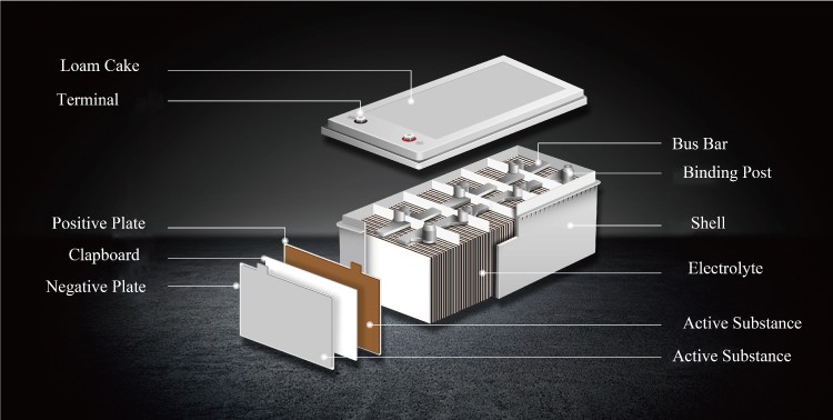 Fast charging and discharge lead acid battery