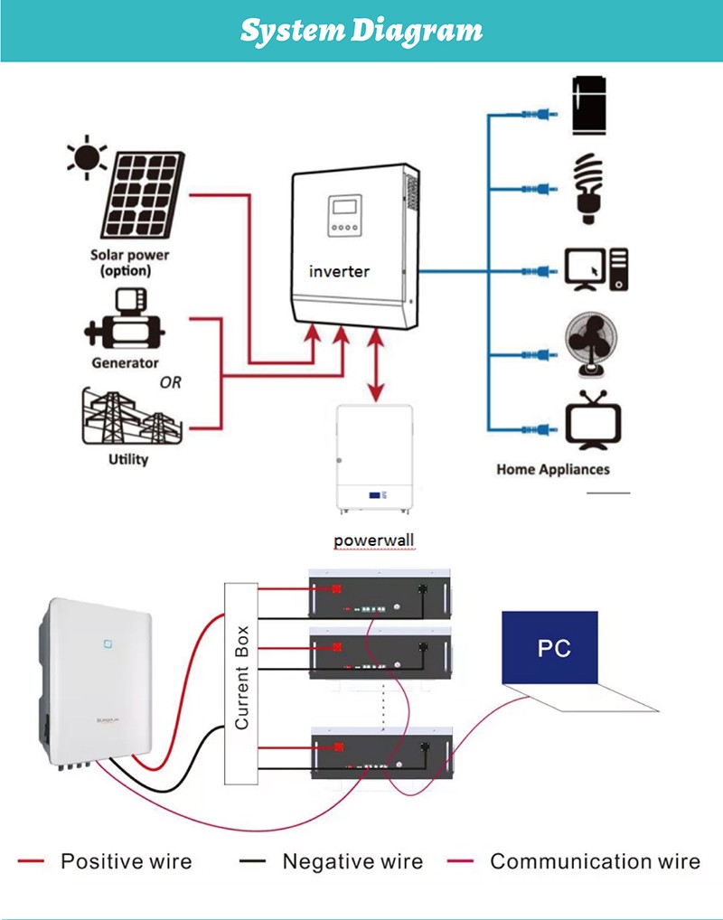 150Ah high energy density lithium battery