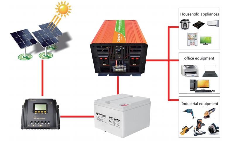 1kW off grid inverter application