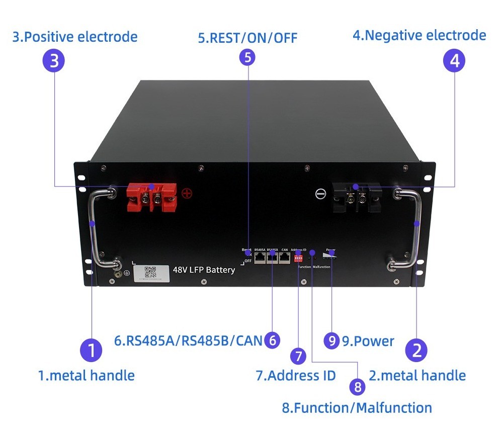 Home usage energy storage battery