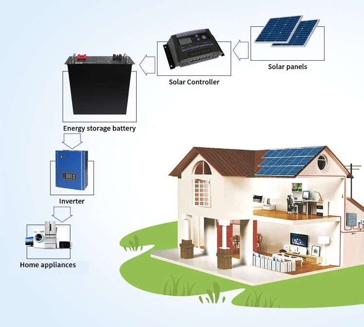 Hybrid solar system 51.2V battery
