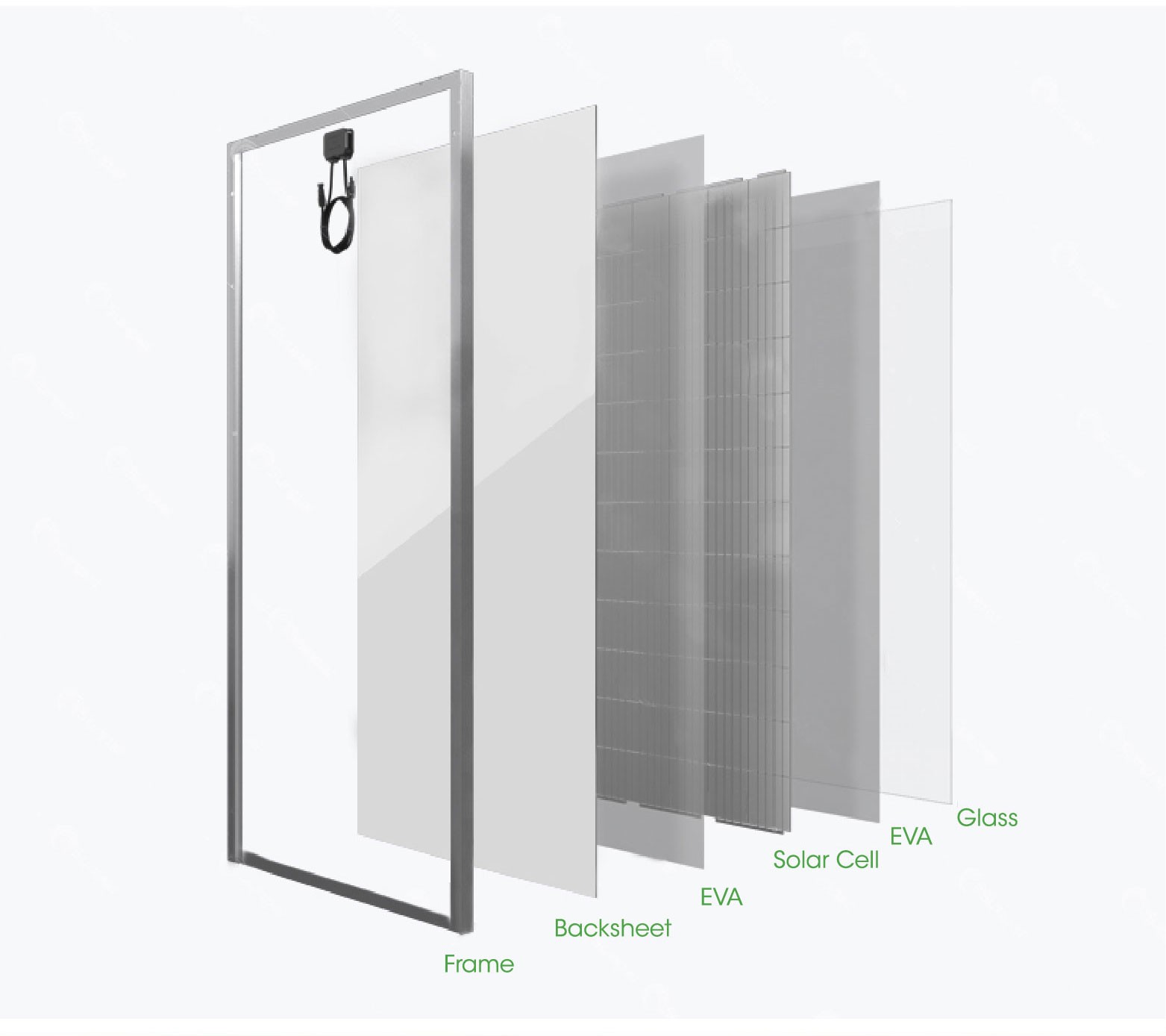 Solar Panel 435W