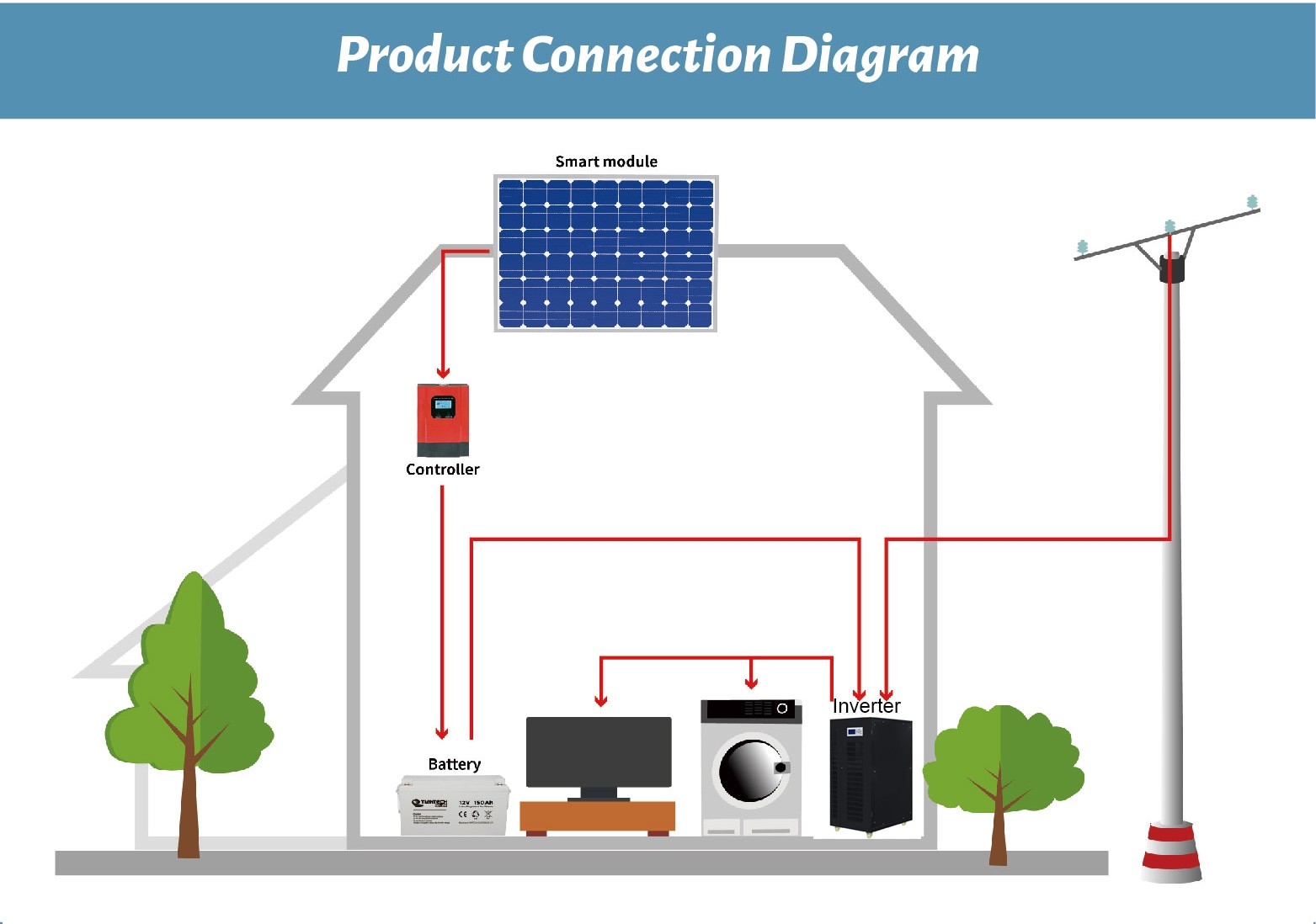 10KW Complete set hybrid off grid system
