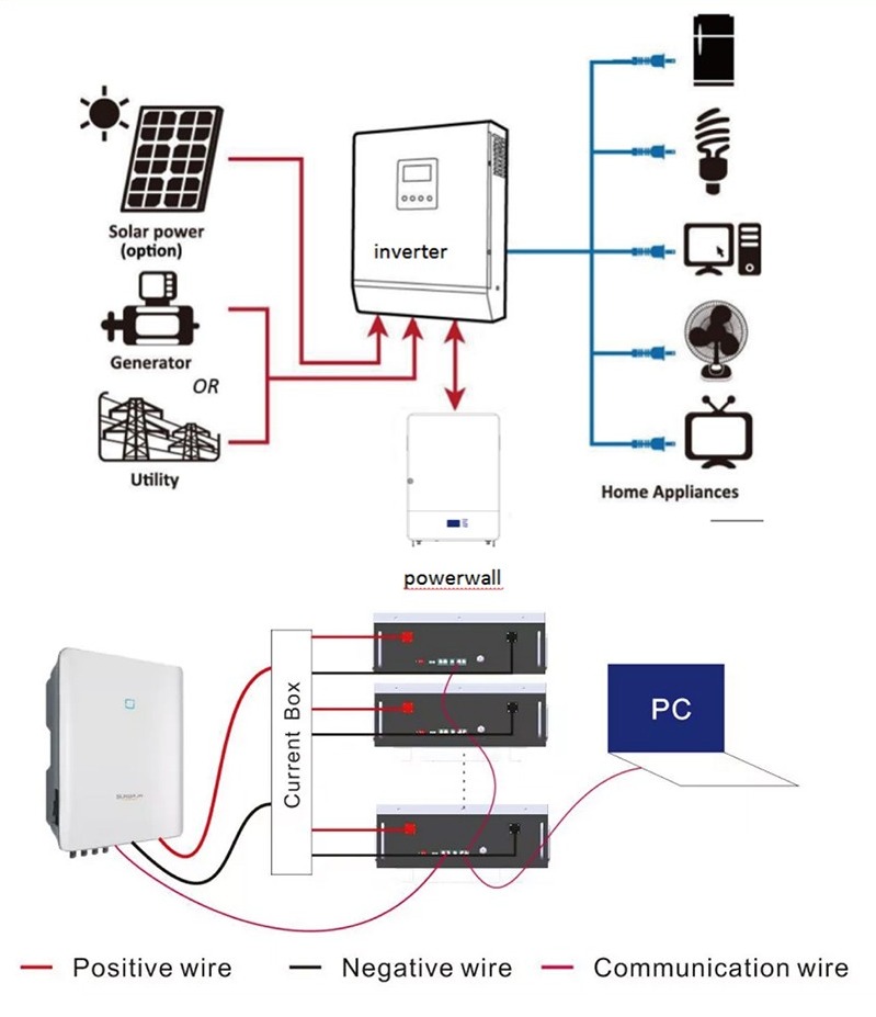 Powerwall 5KWH 10KWH lithium battery