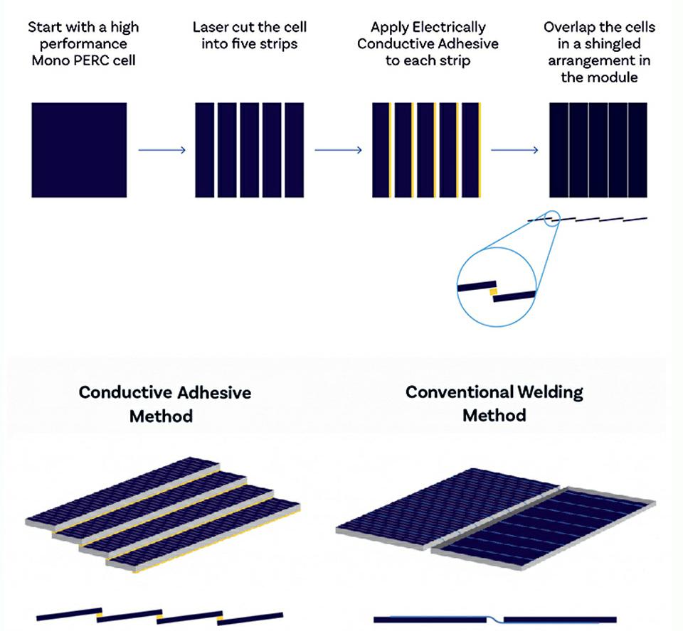 410Watt Shingled Perc Solar Panel